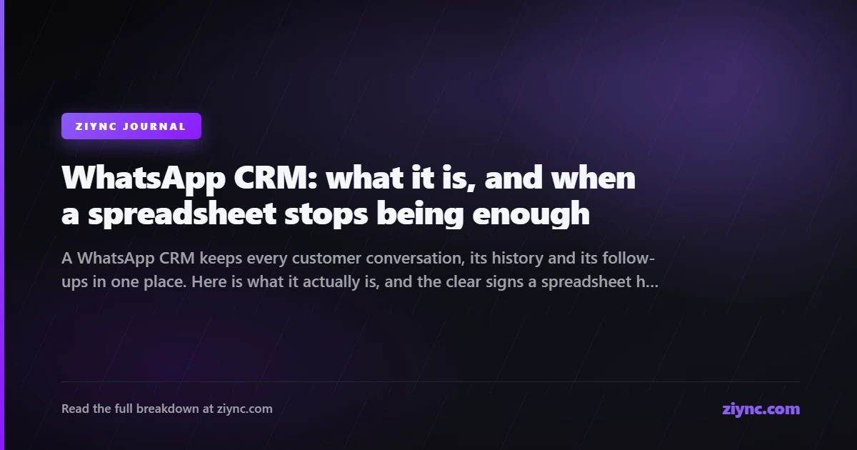 A WhatsApp CRM showing customer conversations, tags and follow-ups side by side