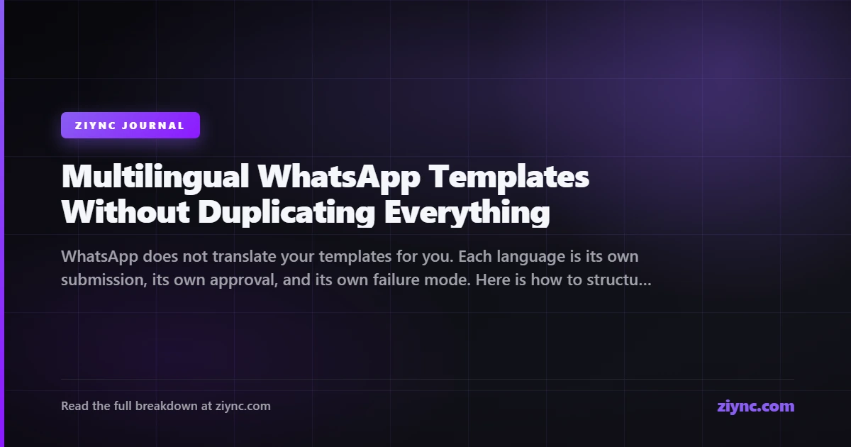 A WhatsApp message template shown in three languages side by side on phone screens