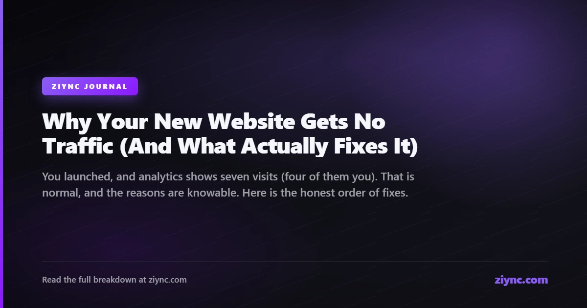 A new website with an almost empty analytics dashboard